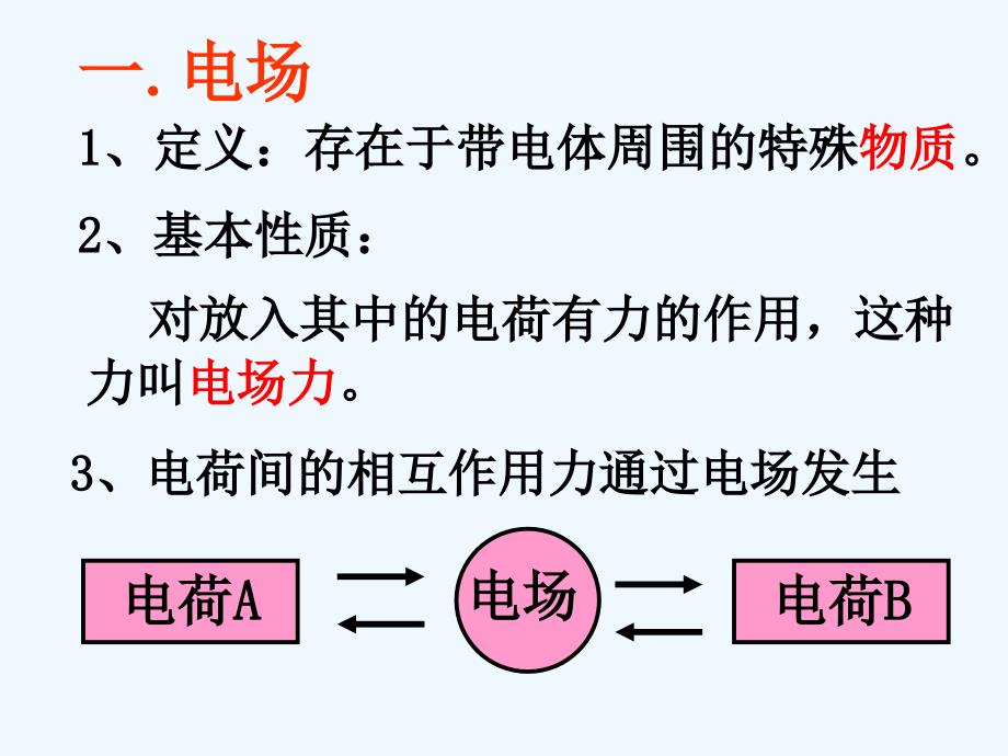 黑龙江省虎林市高级中学高中物理人教版选修3-1课件：1.3电场强度_第3页