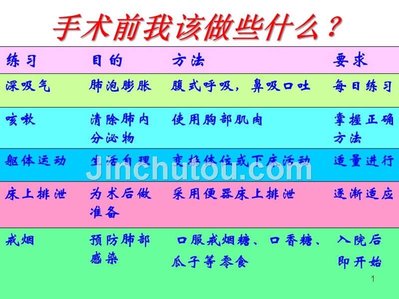 外科术前术后健康宣教PPT课件.ppt_第1页