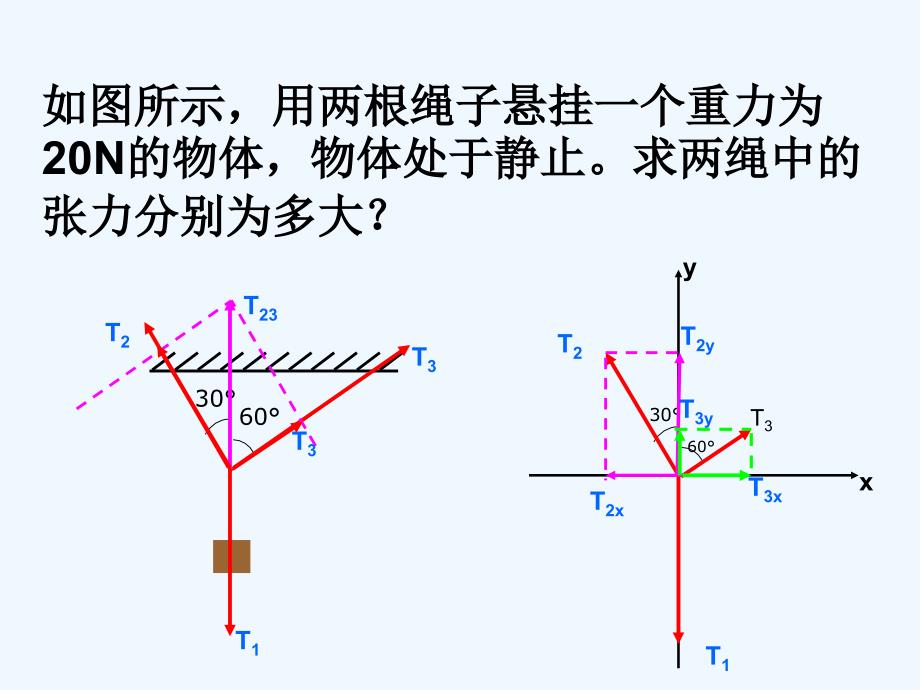 黑龙江省虎林市高级中学人教版高中物理必修一课件：4.7 用牛顿定律解决问题_第3页