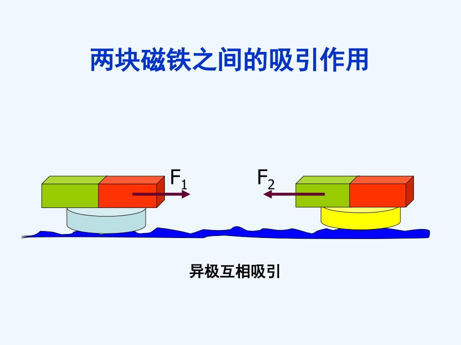 黑龙江省虎林市高级中学人教版高中物理必修一课件：4.5 牛顿第三定律1_第3页