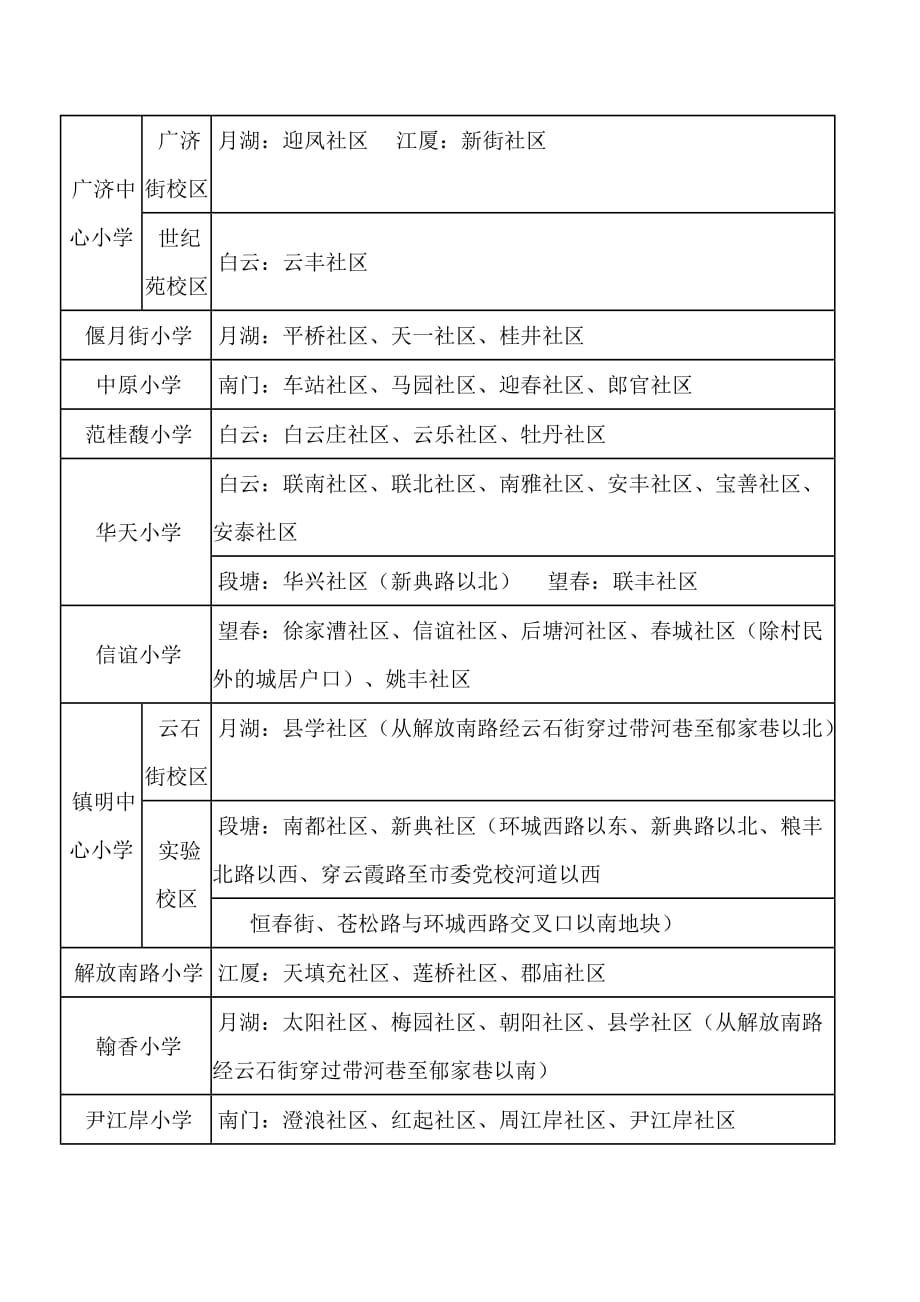 （售后服务）宁波市四区年小学招生服务区划分一览表_第3页