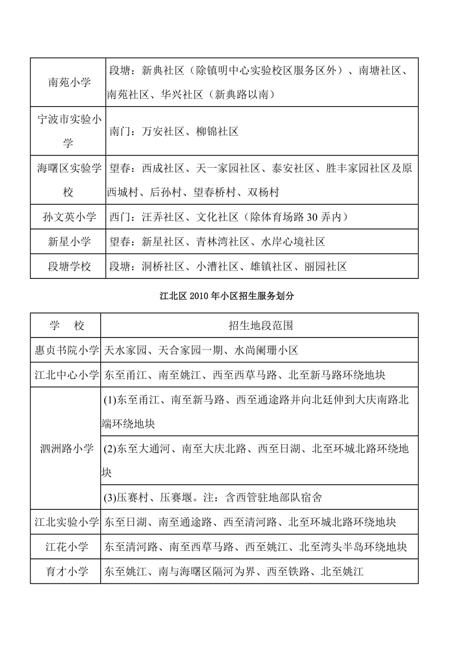 （售后服务）宁波市四区年小学招生服务区划分一览表_第4页