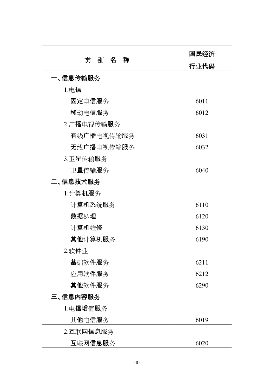 （售后服务）北京市信息服务业统计分类_第3页