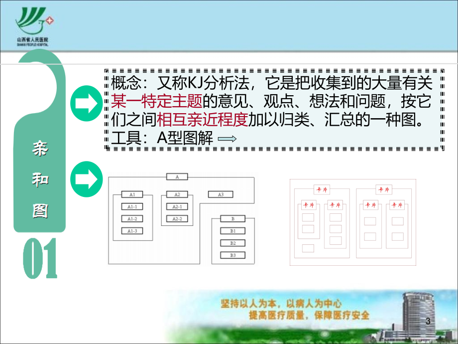 精选品管圈统计图表讲课最终版资料PPT课件.ppt_第3页