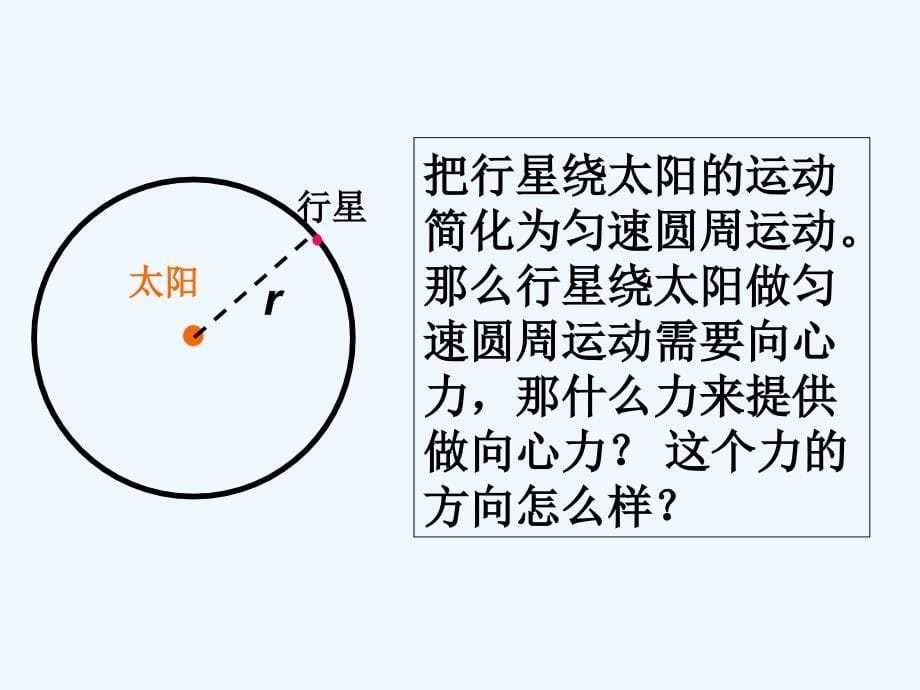 黑龙江省虎林市高级中学人教版高中物理必修二课件：6.2太阳与行星间的引力_第5页