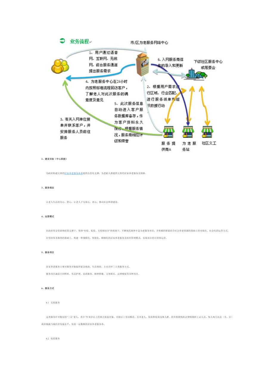 （售后服务）社区服务平台信息化解决_第2页