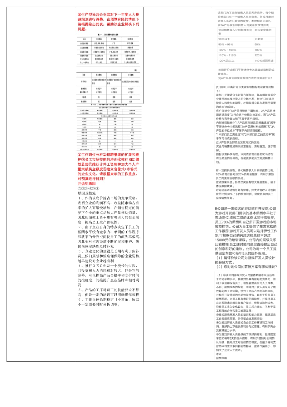 人力资源一级重点(打印版)_第4页