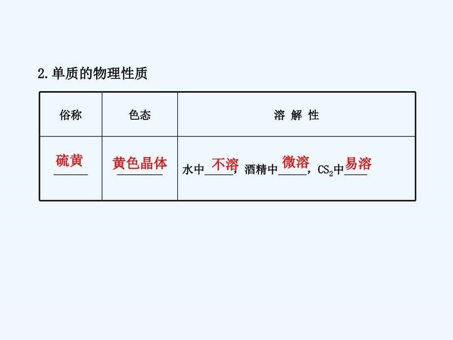 黑龙江省海林市高中化学人教版必修一 第四章 第三节硫和氮的氧化物第1课时二氧化硫和三氧化硫课件_第5页
