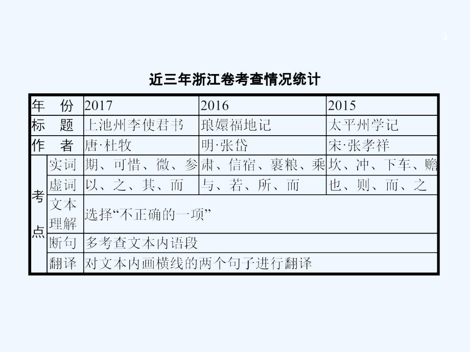 高考语文二轮专题复习课件：第三编 专题一　文言文阅读（共62张PPT）_第3页