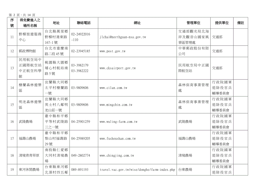 （售后服务）凭志愿服务荣誉卡进入之公立风景区_第2页