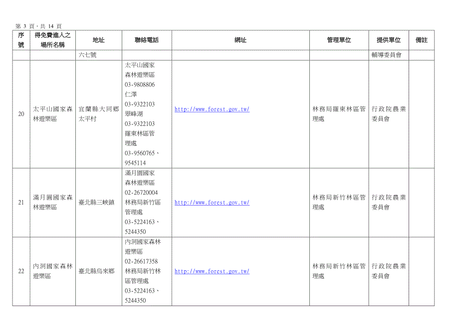 （售后服务）凭志愿服务荣誉卡进入之公立风景区_第3页