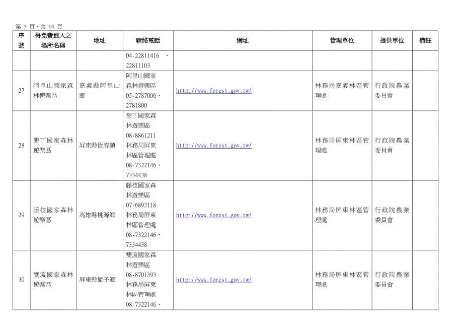 （售后服务）凭志愿服务荣誉卡进入之公立风景区_第5页