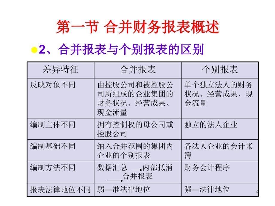 高级财务会计(第2章)合并财务报表完整版本.ppt_第5页