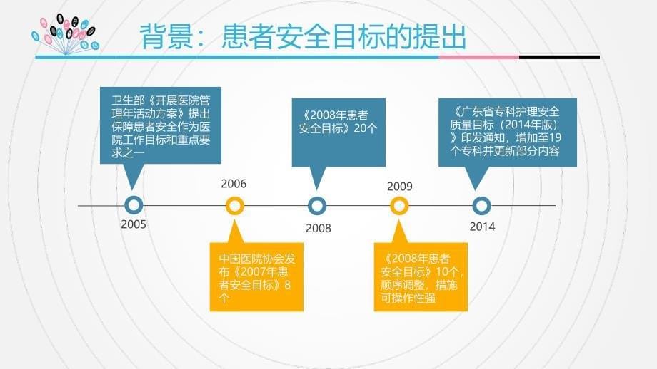 糖尿病十大安全目标解读PPT课件.ppt_第5页