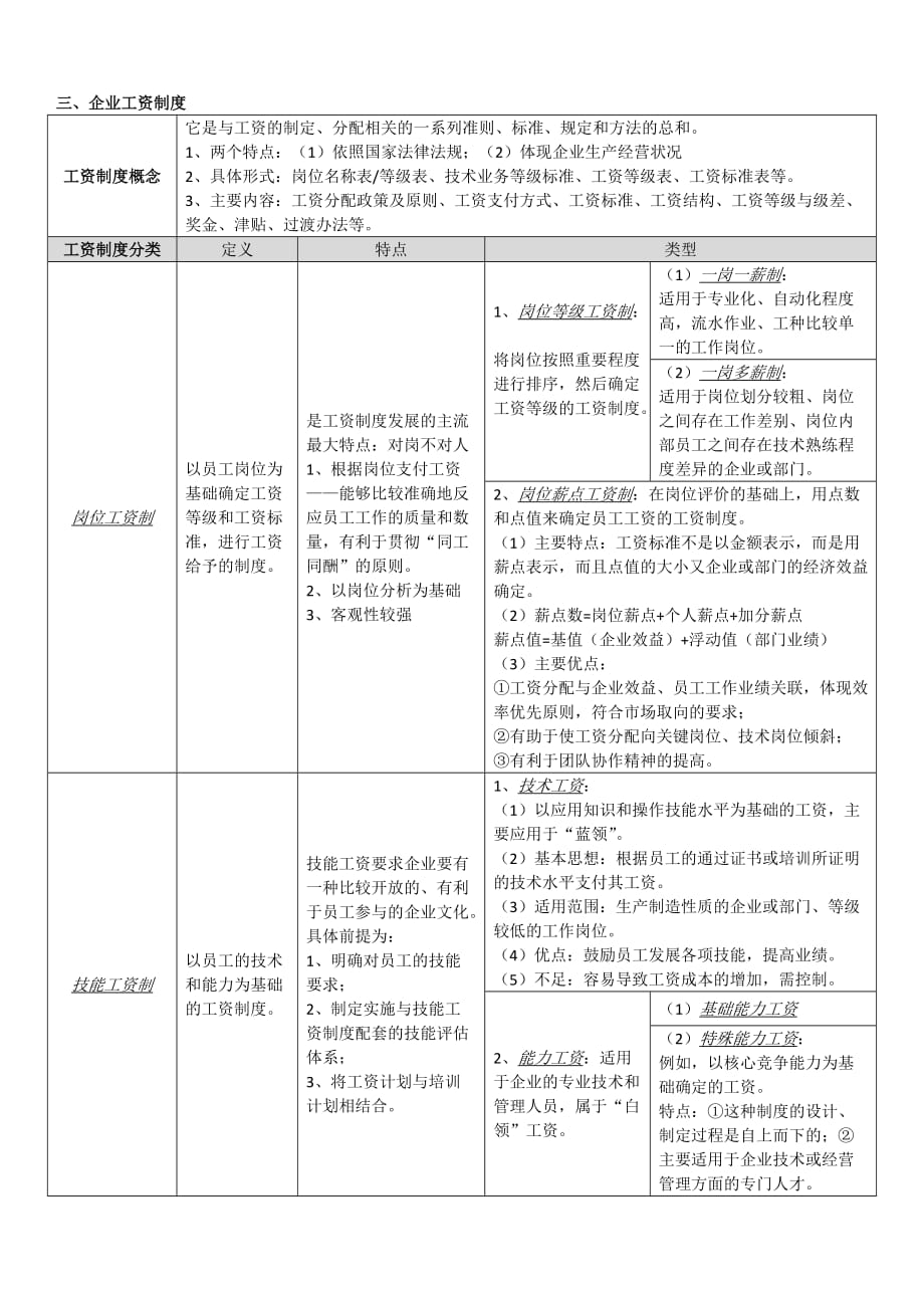 二级人力资源管理师总复习资料(第五章薪酬管理)_第4页