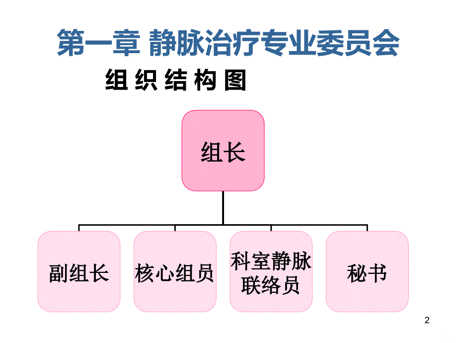 吴红莉 静脉治疗管理与制度PPT课件.ppt_第2页