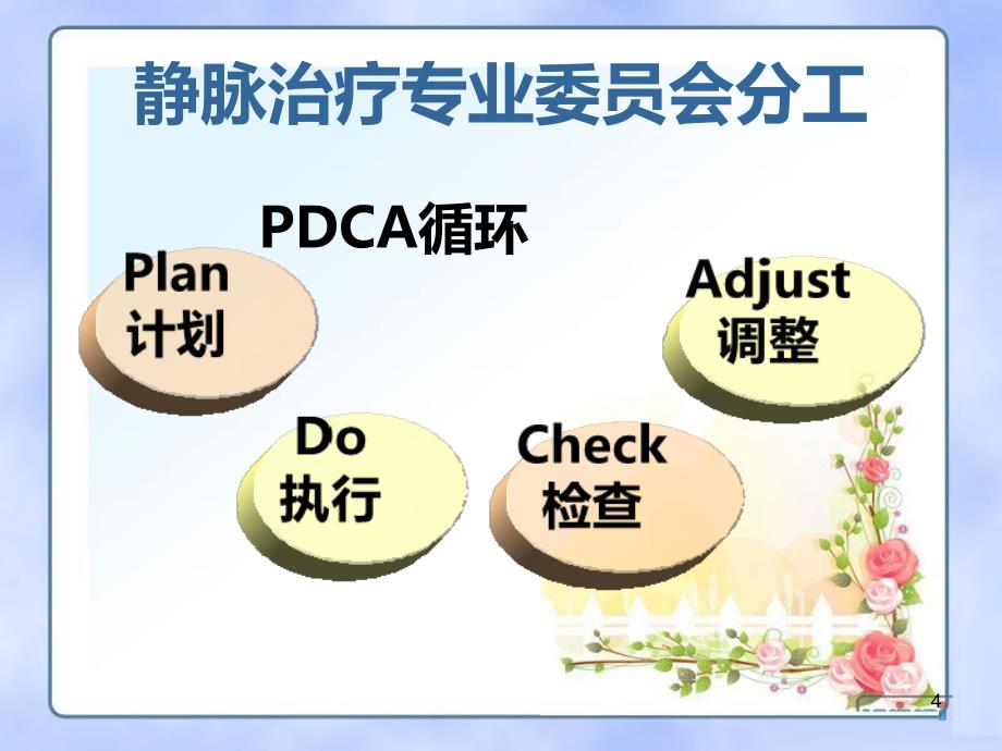 吴红莉 静脉治疗管理与制度PPT课件.ppt_第4页