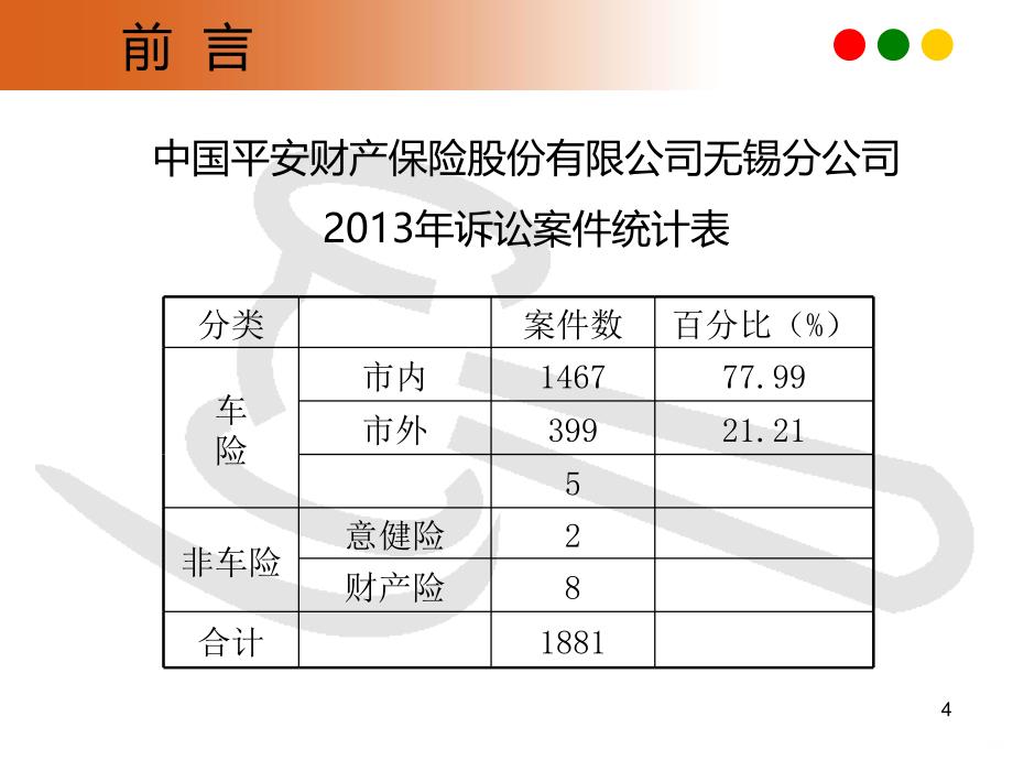 交通事故处理和保险理赔实务PPT课件.ppt_第4页