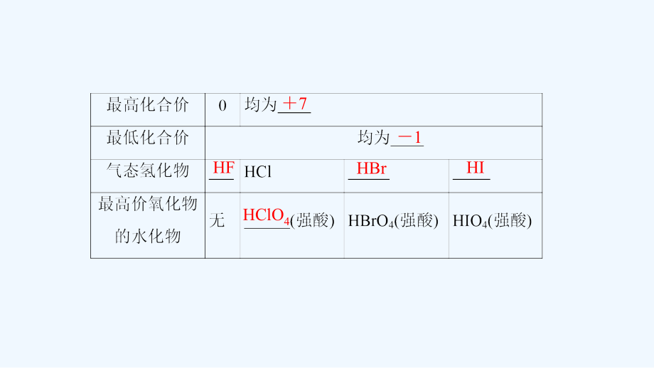 鲁科版化学必修2课件：第1章 第3节 第2课时 预测同主族元素的性质_第4页