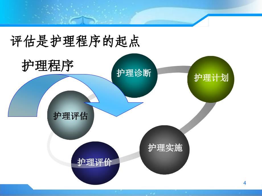 健康评估说课PPT课件.ppt_第4页