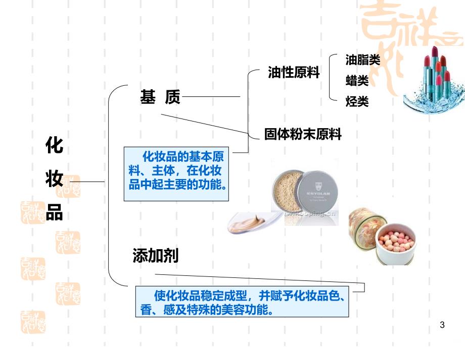 化妆品原料-基本成分PPT课件.ppt_第3页