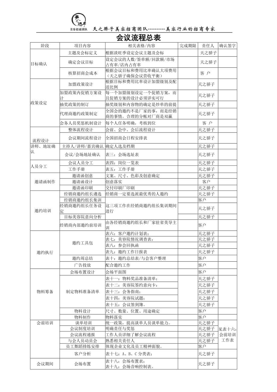 （招商策划）美容公司全国招商会资料_第1页