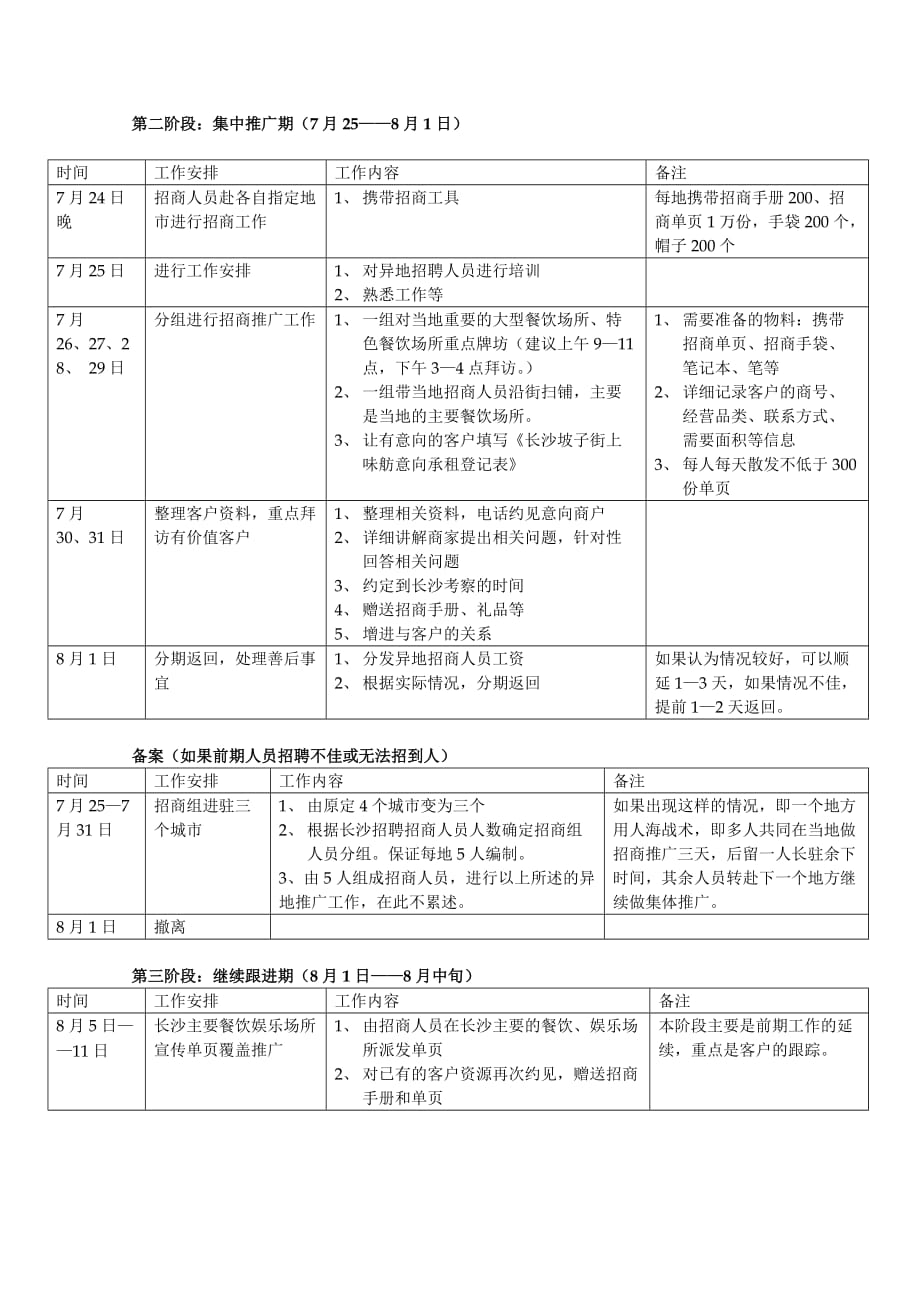 （招商策划）商业招商坡子街上味舫异地招商执行方案_第4页