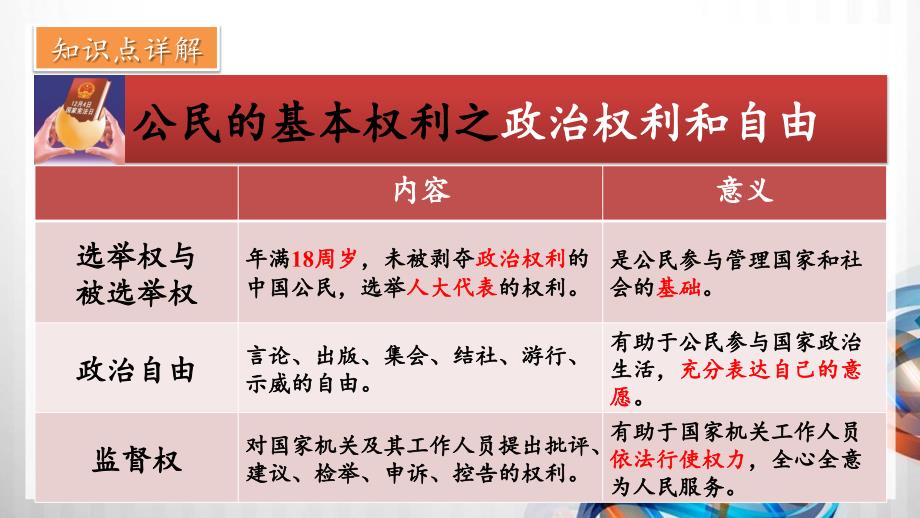 八年级道德与法制下册第二单元《理解权利义务》复习课件_第3页