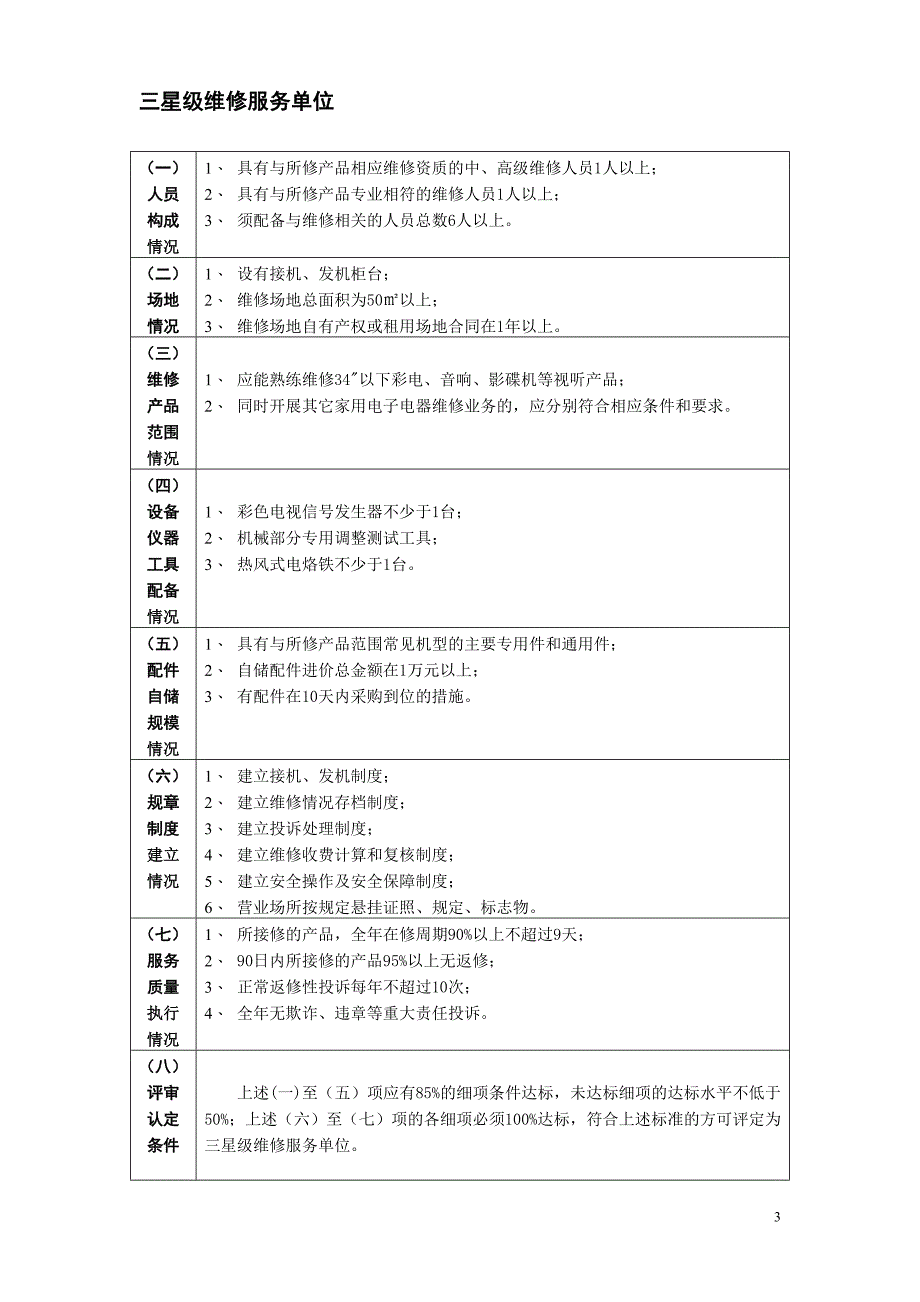 （售后服务）湖北省电子电器产品维修服务等级评定规范_第3页