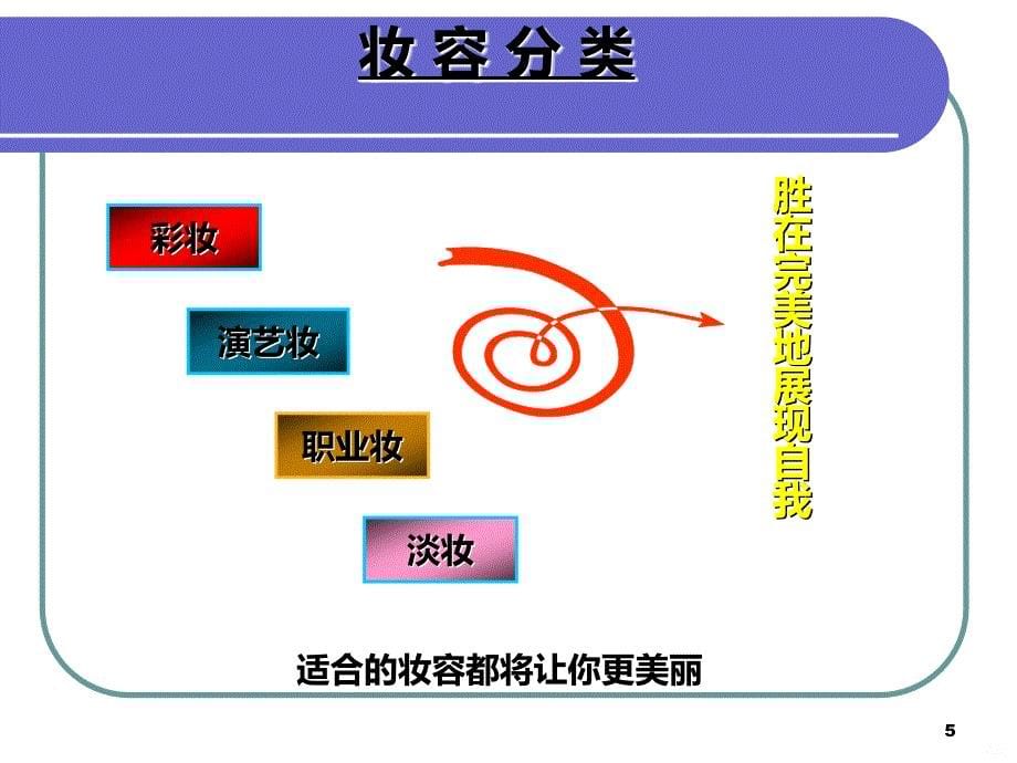 化妆基础教程PPT课件.ppt_第5页