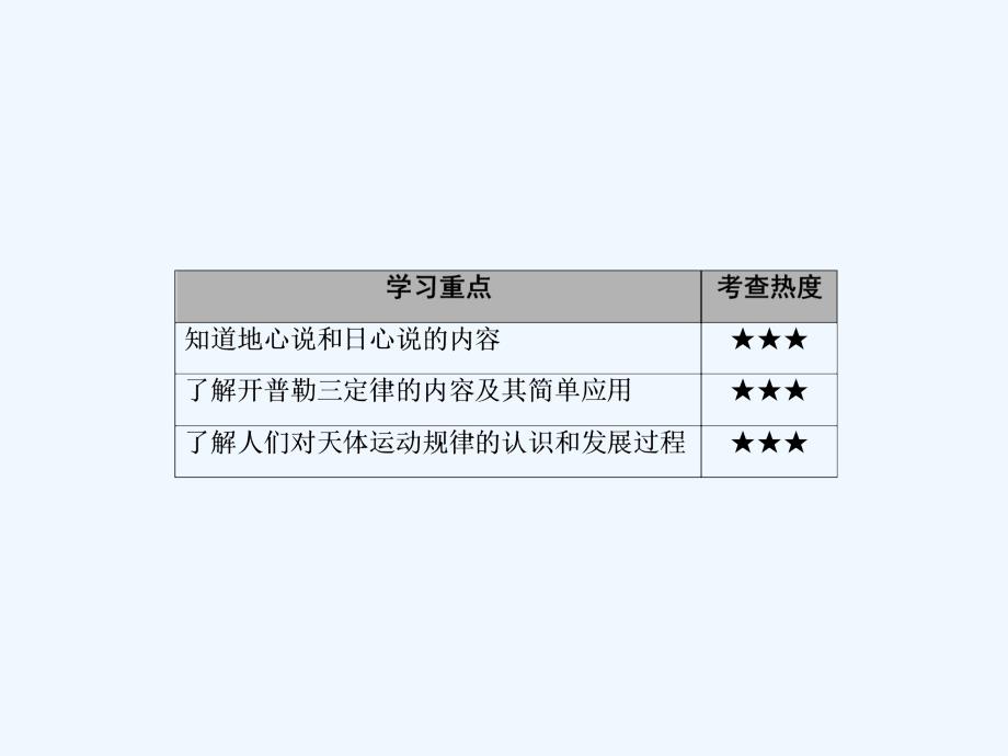 高考调研新课标高中物理必修二课件：第六章 万有引力与航天6-1_第4页