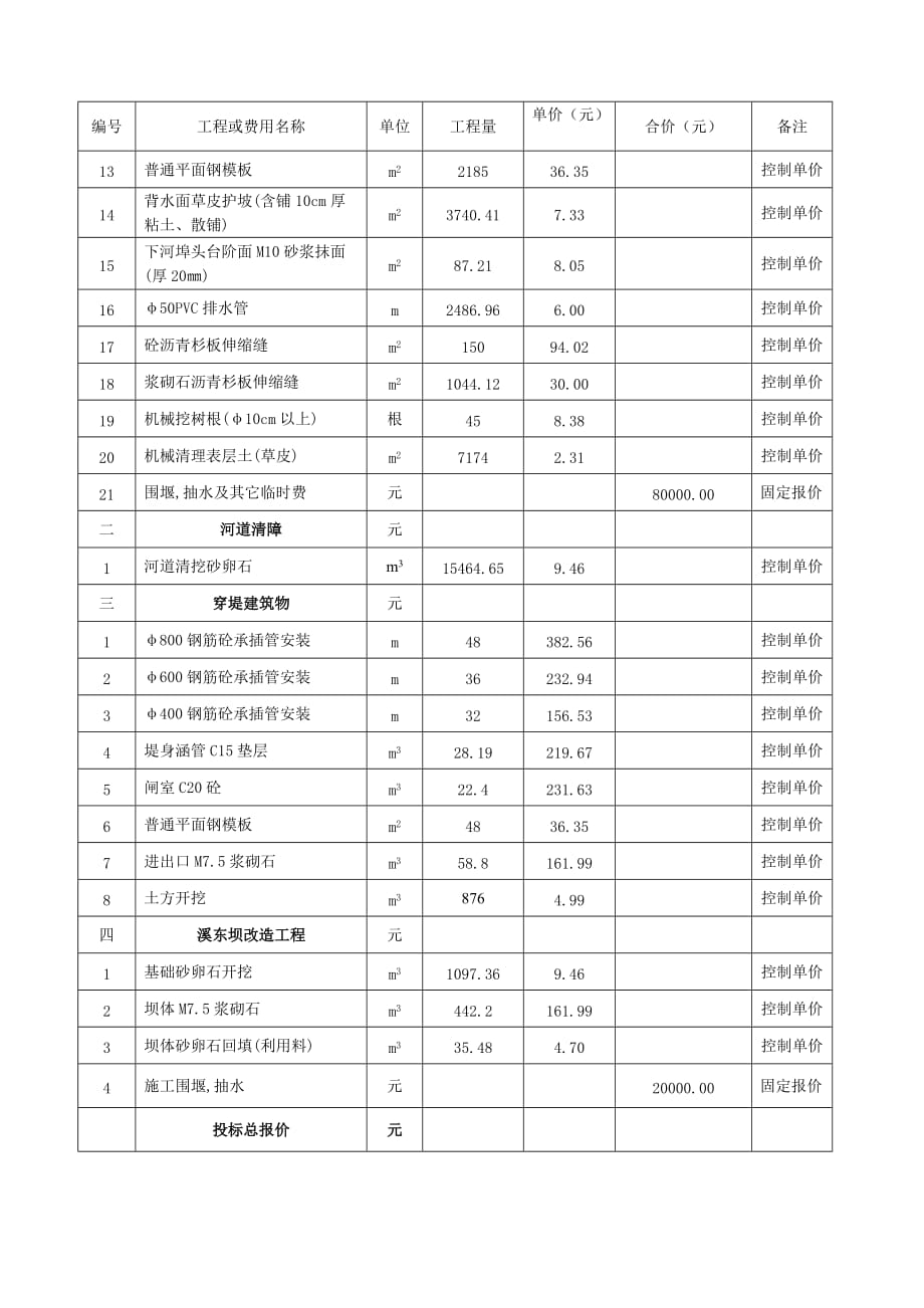 （招标投标）广丰县大南溪防洪工程施工招标补遗(二)_第2页