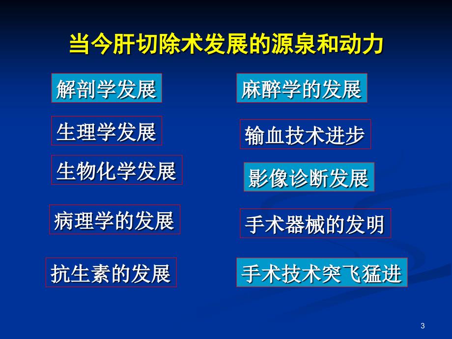 精准肝切除术理论与实践课件_第3页