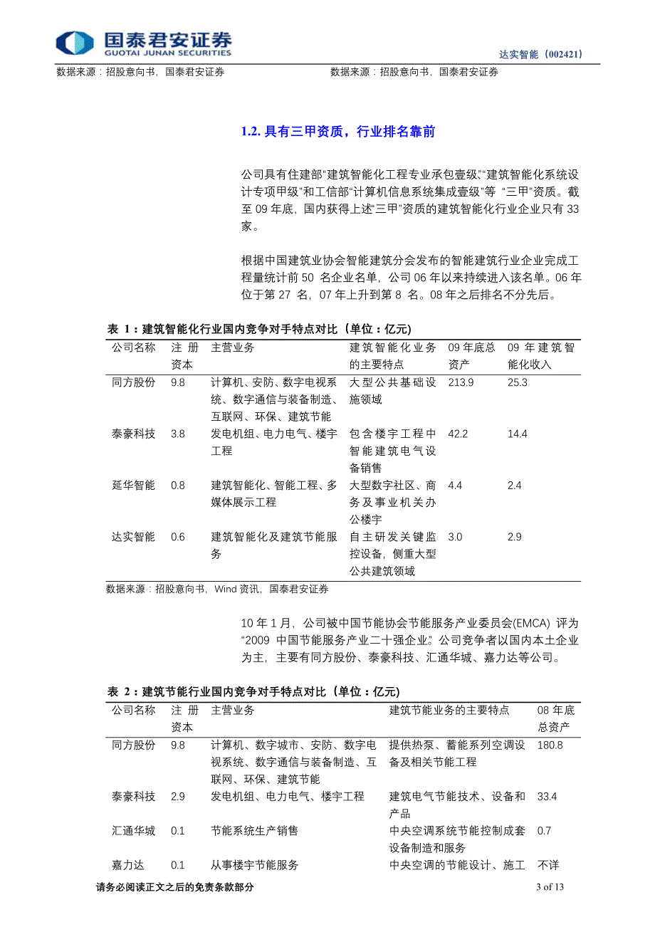 （售后服务）专业的建筑智能化与节能服务提供商_第3页