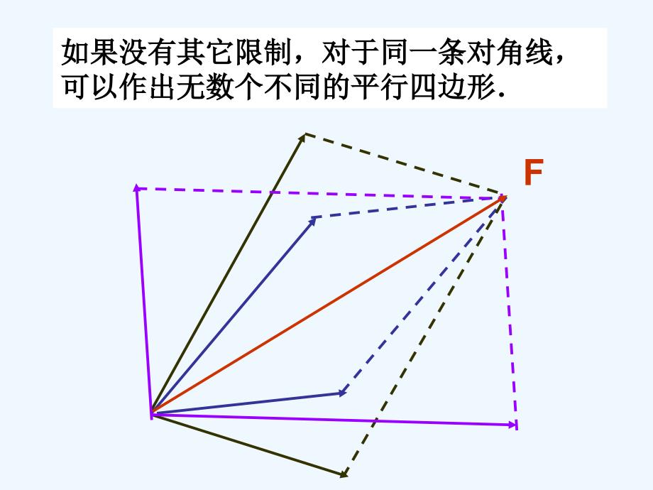 黑龙江省虎林市高级中学人教版高中物理必修一课件：3.5 力的分解_第4页