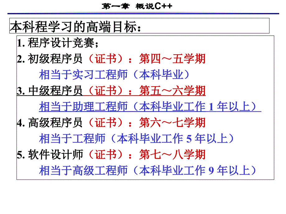 C++优秀课件PPT.ppt_第3页