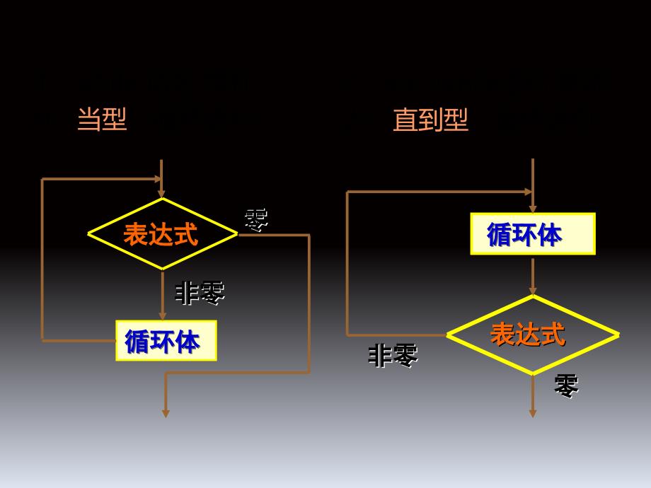 c++循环嵌套.ppt_第2页