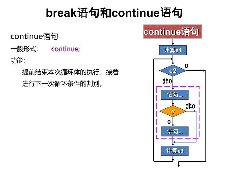 c++循环嵌套.ppt_第5页