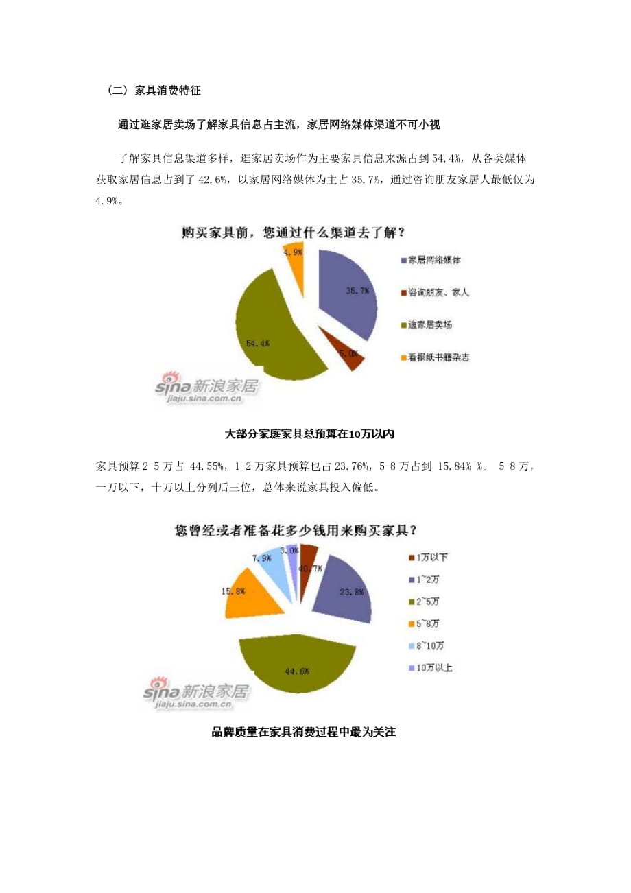 中国家具消费意向调查报告_第2页