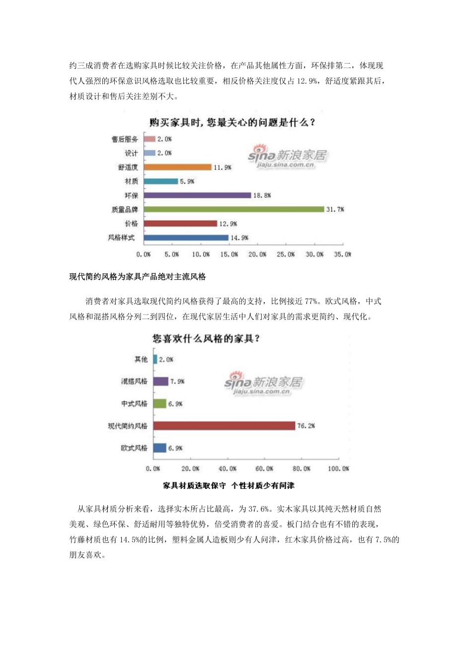 中国家具消费意向调查报告_第3页
