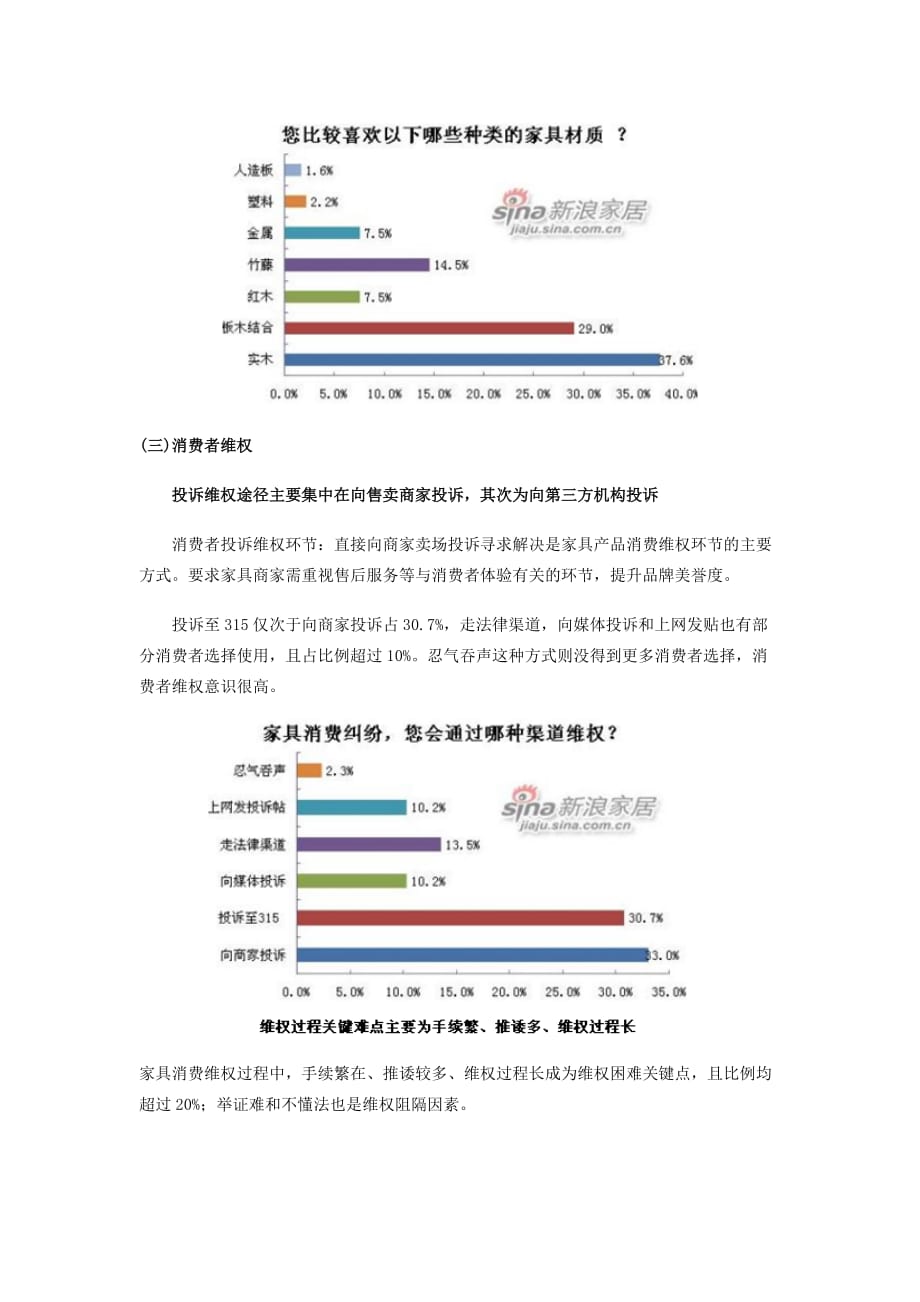 中国家具消费意向调查报告_第4页