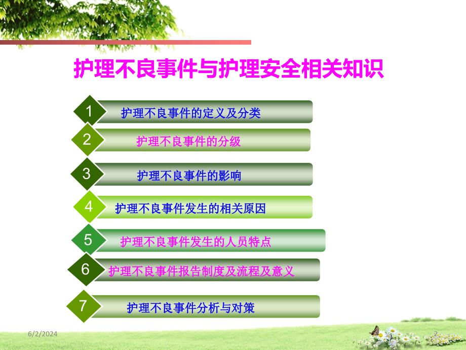 护理不良事件分析(修改)PPT课件.ppt_第2页