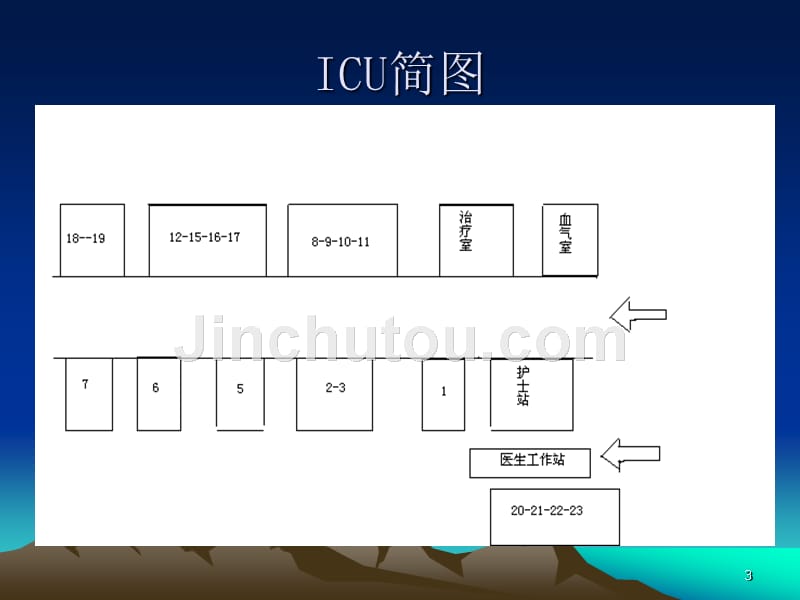 中大医院ICU进修汇PPT课件.ppt_第3页