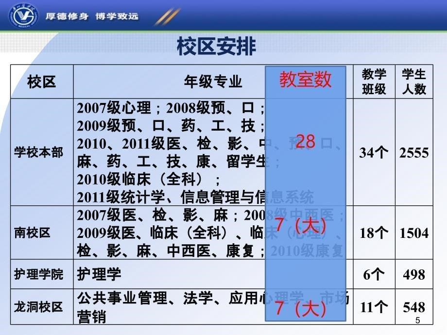 学期教学任务下达普教下发PPT课件.ppt_第5页