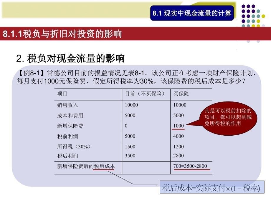 财务管理学第8章投资决策实务.ppt_第5页