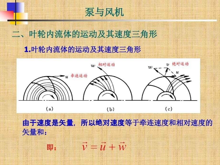 精编制作第十一章 叶片式泵与风机PPT课件_第5页