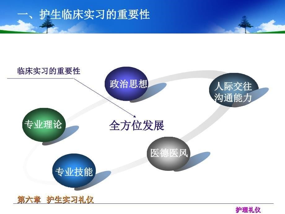 护生实习礼仪PPT课件.ppt_第5页