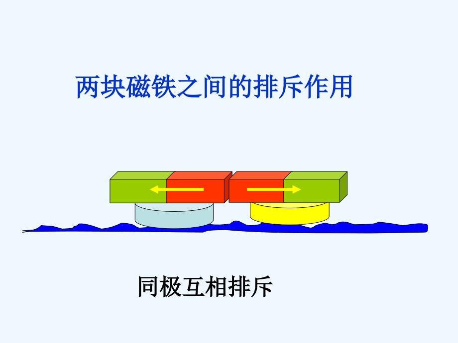 黑龙江省虎林市高级中学人教版高中物理必修一课件：4.5 牛顿第三定律2_第3页