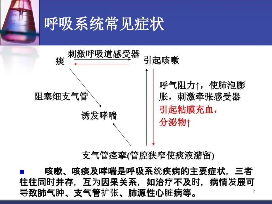 呼吸系统专科常用药物的使用与护理PPT课件.ppt_第5页