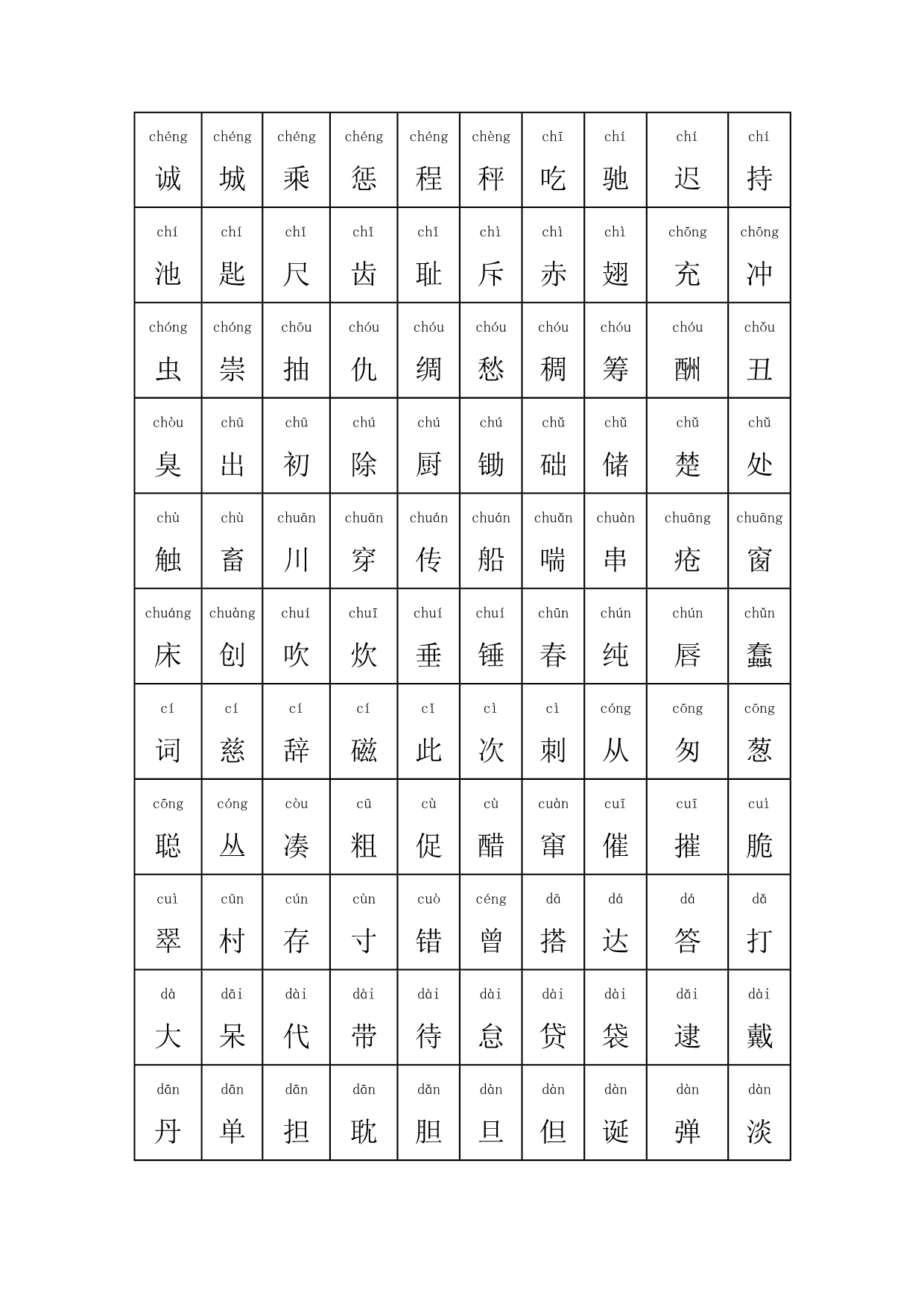 小学生汉字大全含拼音2500字_第3页